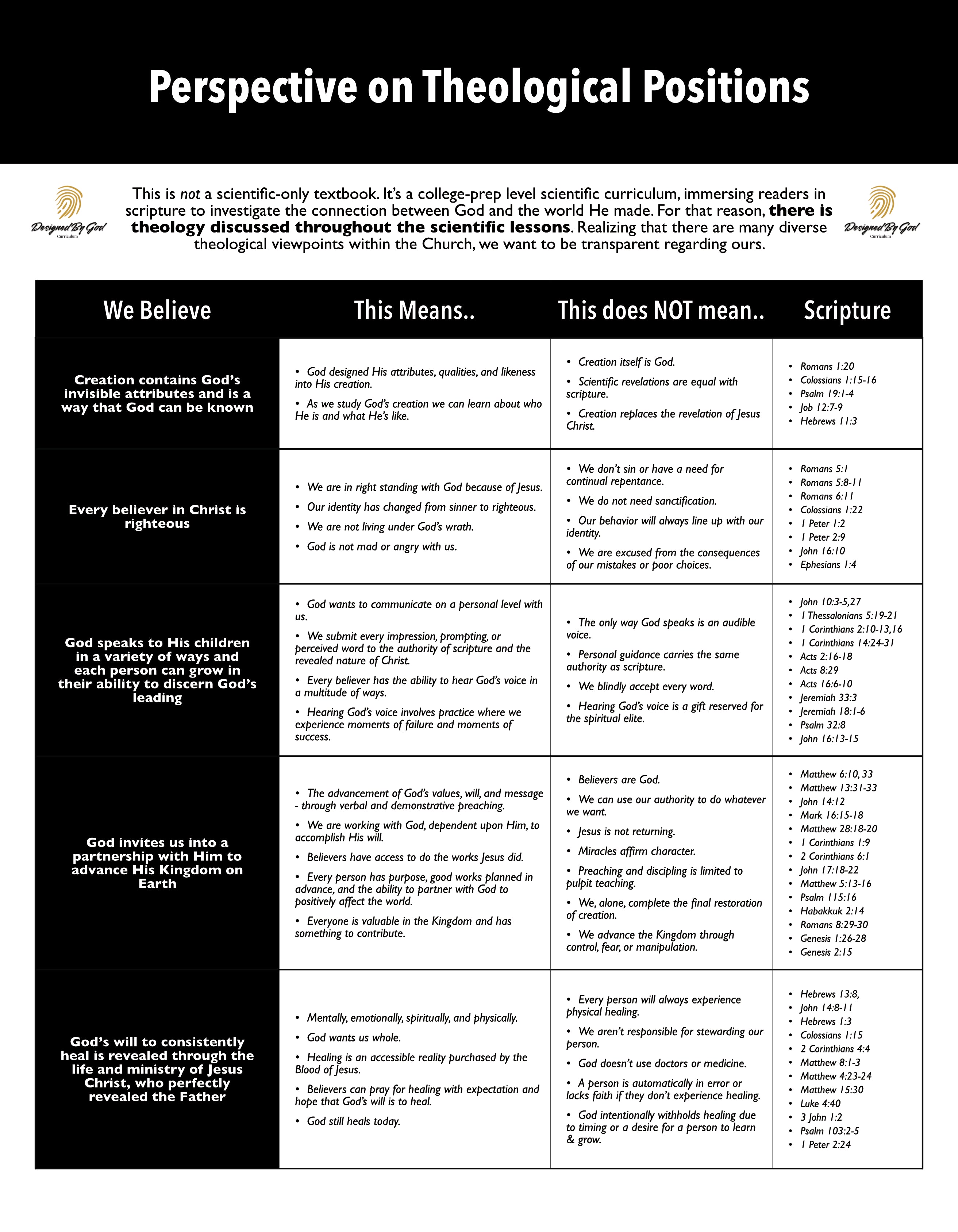 Biology: Designed By God - Hardcover Edition