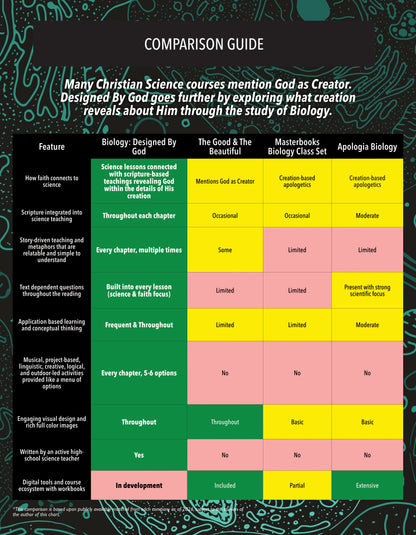 Biology: Designed By God - Hardcover Edition
