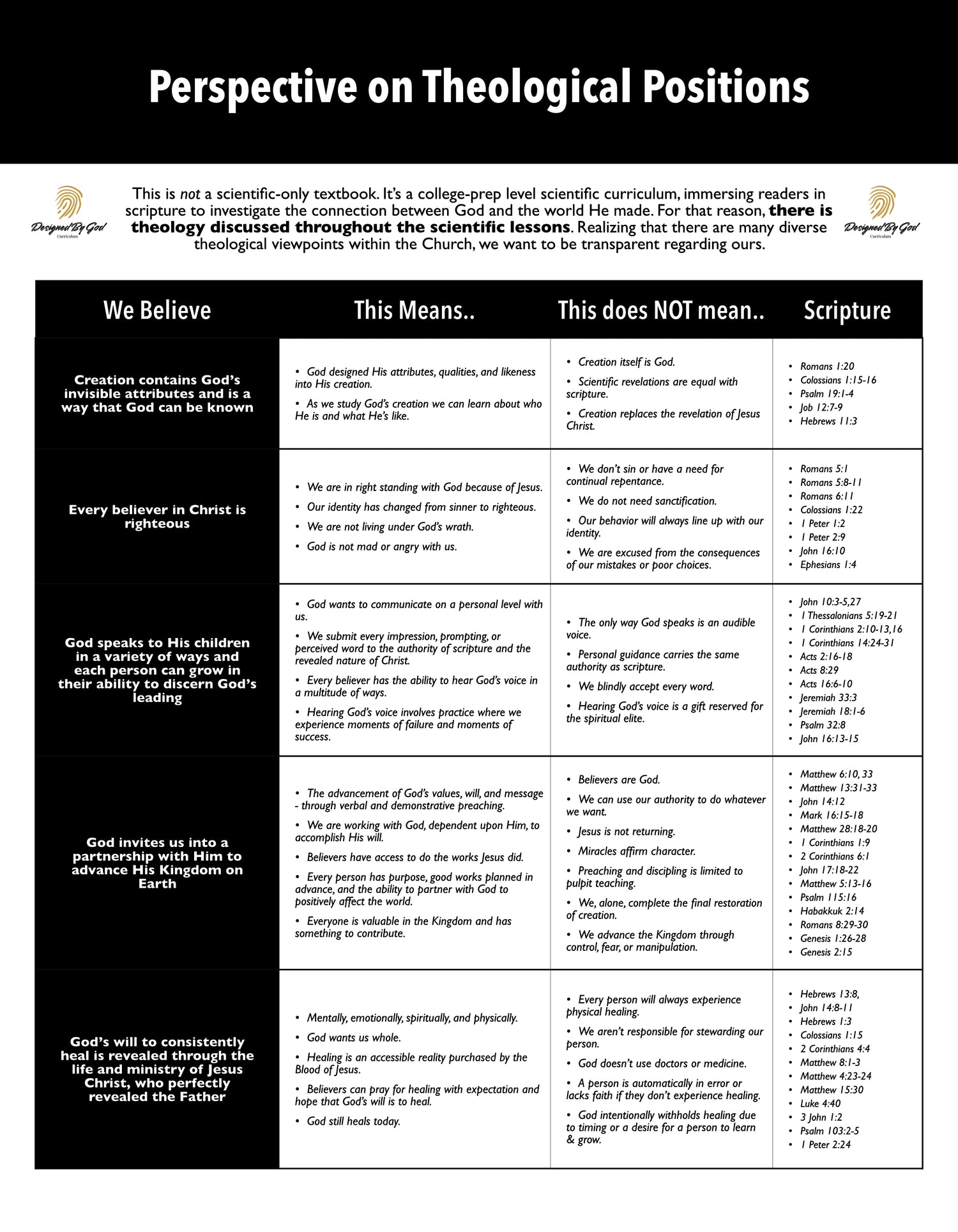 Biology: Designed By God - Hardcover Edition